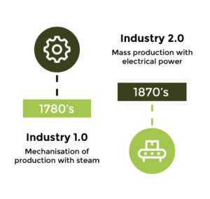 Industry revolutions