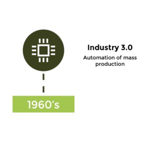 Industry revolutions