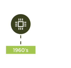 Industry revolutions