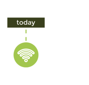 Industry revolutions