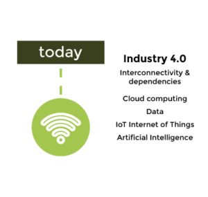 Industry revolutions